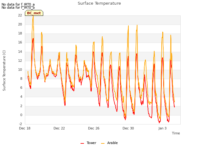 Explore the graph:Surface Temperature in a new window