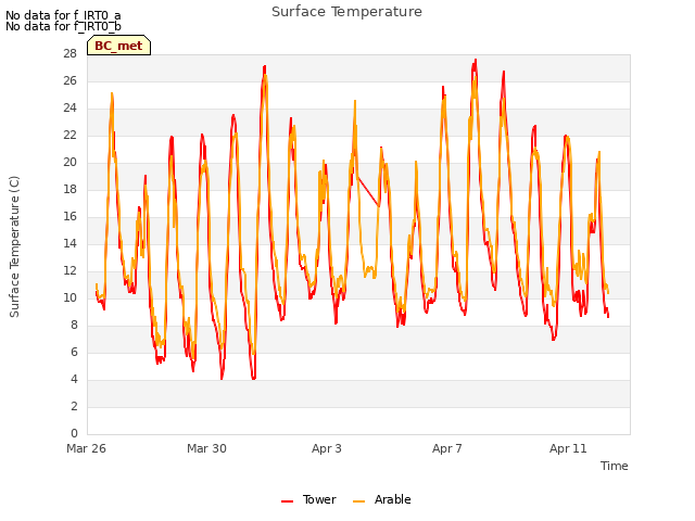 Explore the graph:Surface Temperature in a new window