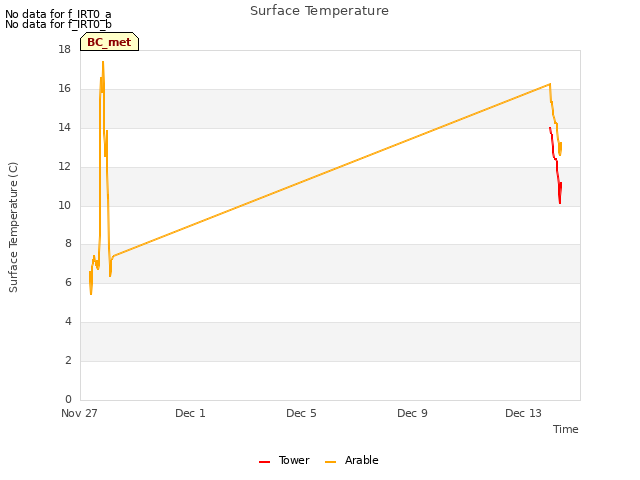 Explore the graph:Surface Temperature in a new window
