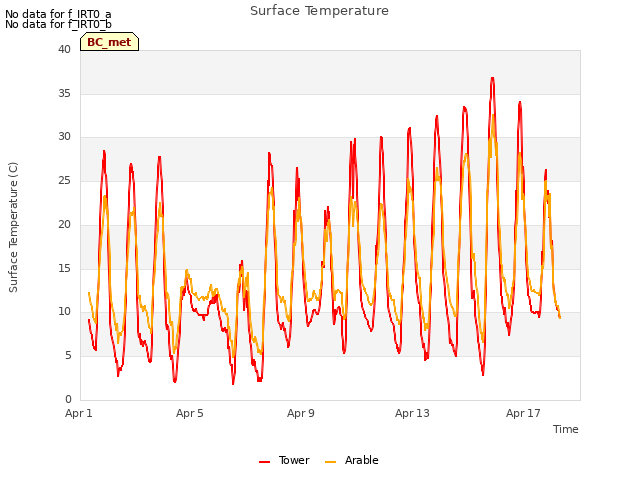 Explore the graph:Surface Temperature in a new window