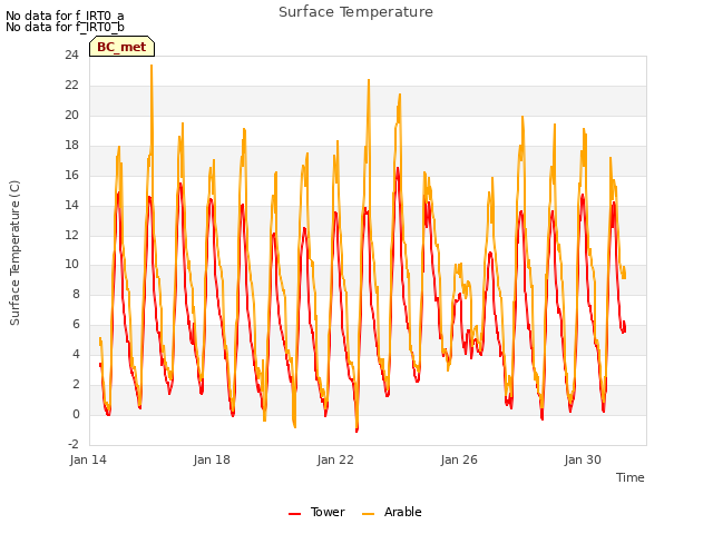 Explore the graph:Surface Temperature in a new window