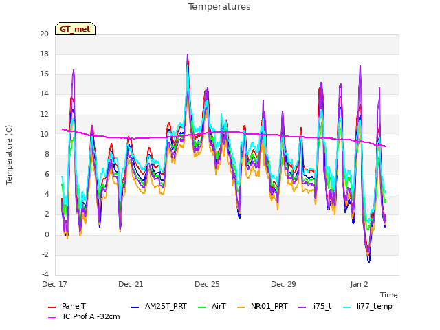 Explore the graph:Temperatures in a new window