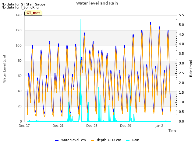 Explore the graph:Water level and Rain in a new window