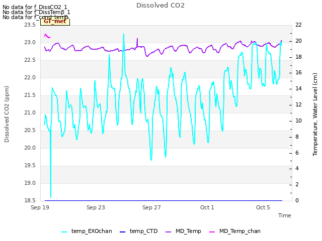 Explore the graph:Dissolved CO2 in a new window