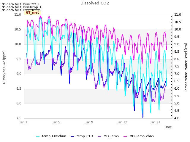 Explore the graph:Dissolved CO2 in a new window