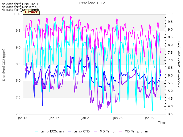 Explore the graph:Dissolved CO2 in a new window