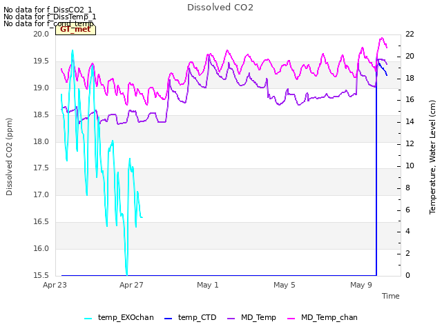 Explore the graph:Dissolved CO2 in a new window