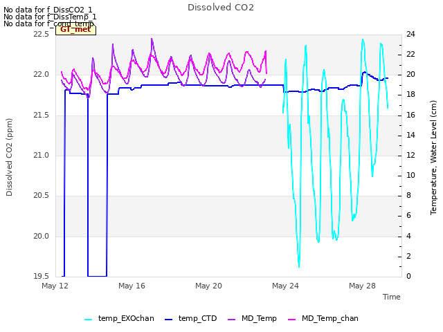 Explore the graph:Dissolved CO2 in a new window