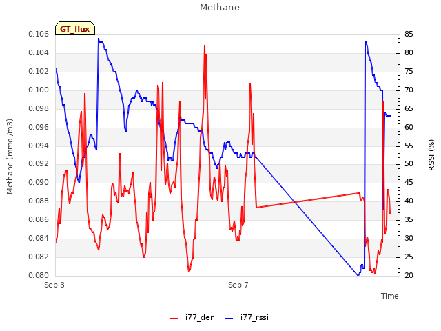Explore the graph:Methane in a new window