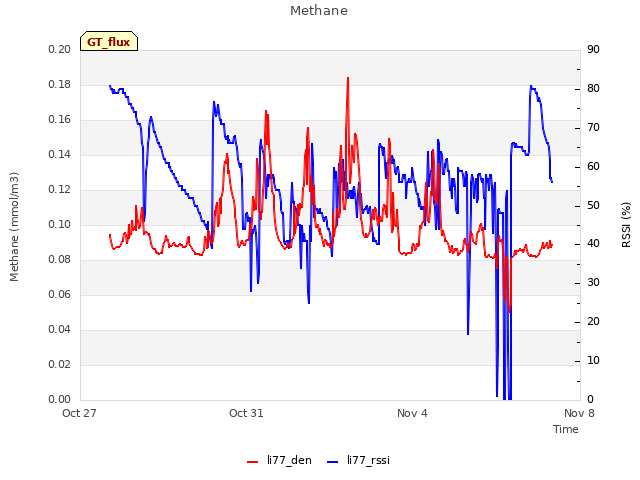 Explore the graph:Methane in a new window