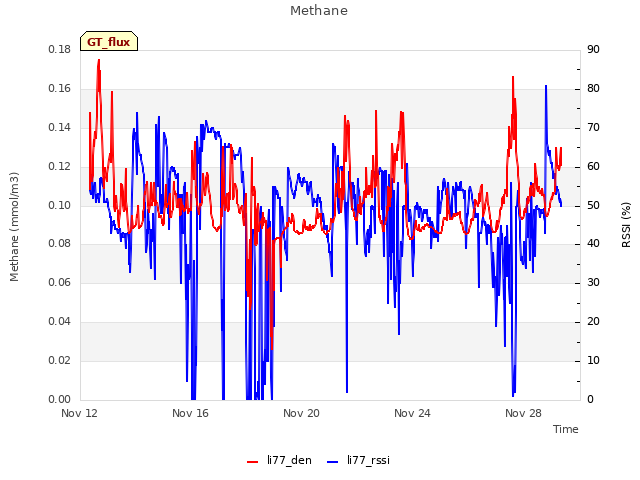 Explore the graph:Methane in a new window