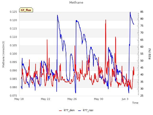 Explore the graph:Methane in a new window