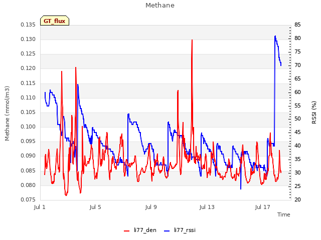 Explore the graph:Methane in a new window