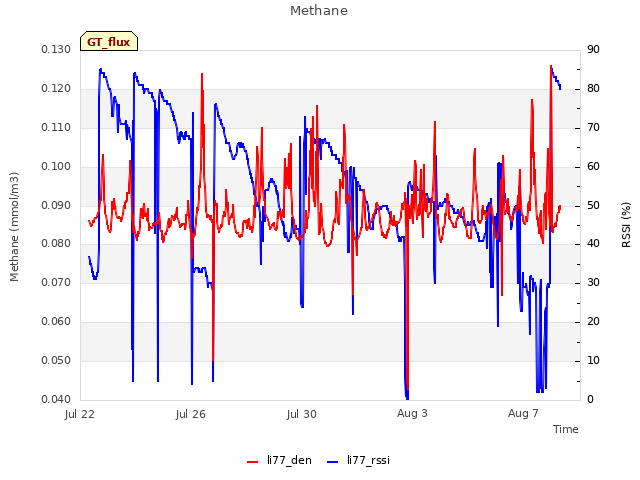Explore the graph:Methane in a new window