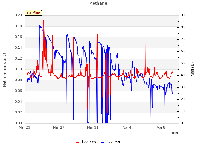 Explore the graph:Methane in a new window