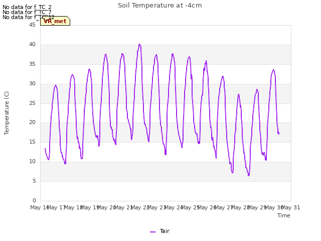 plot of Soil Temperature at -4cm