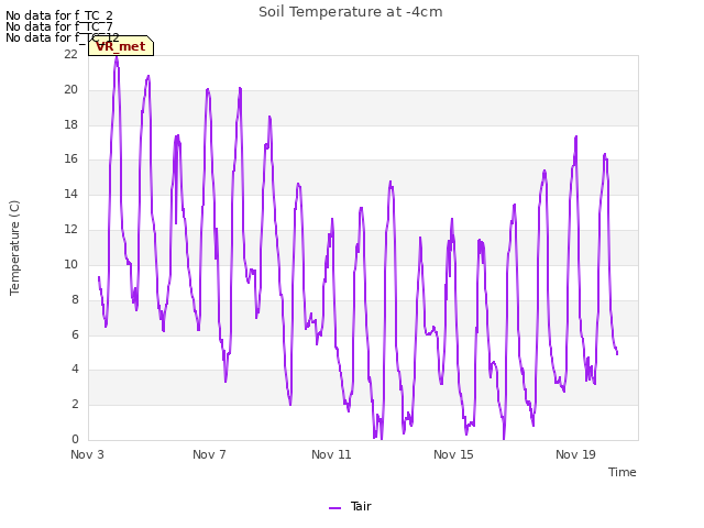 Explore the graph:Soil Temperature at -4cm in a new window