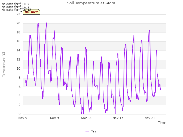 Explore the graph:Soil Temperature at -4cm in a new window
