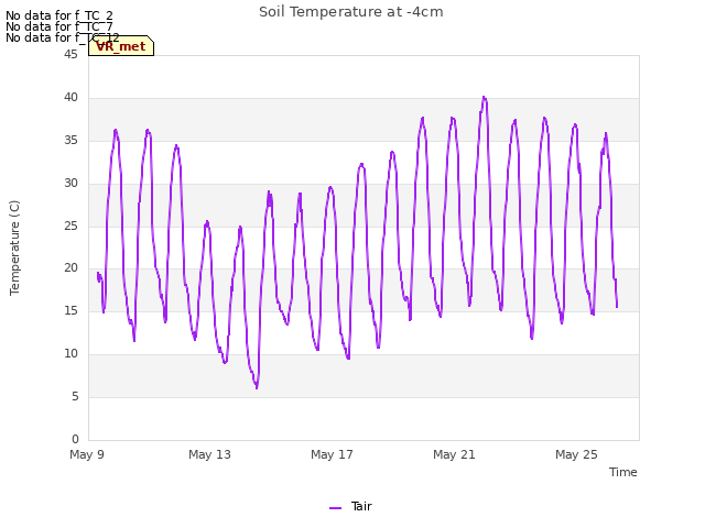 Explore the graph:Soil Temperature at -4cm in a new window