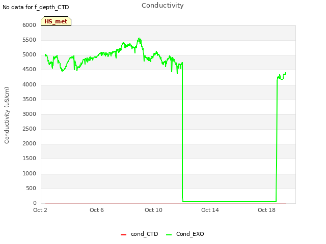 Explore the graph:Conductivity in a new window