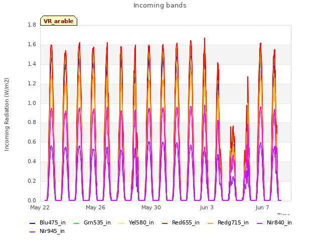 Explore the graph:Incoming bands in a new window