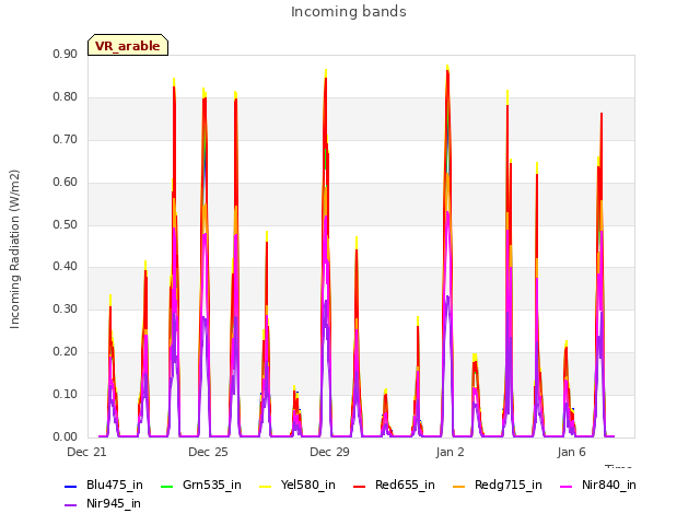 Explore the graph:Incoming bands in a new window