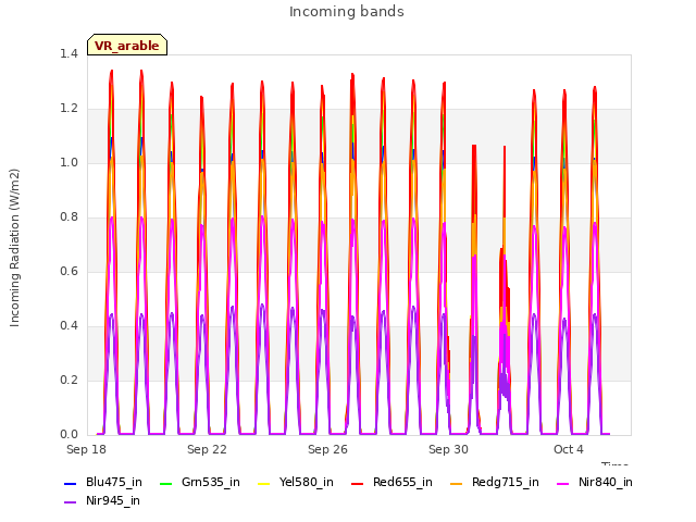 Explore the graph:Incoming bands in a new window
