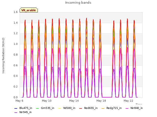 Explore the graph:Incoming bands in a new window