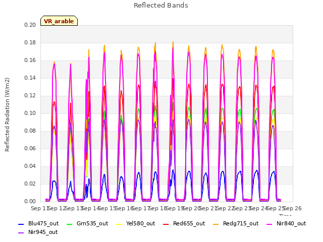 plot of Reflected Bands
