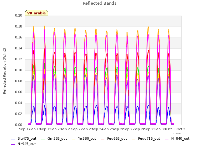 plot of Reflected Bands