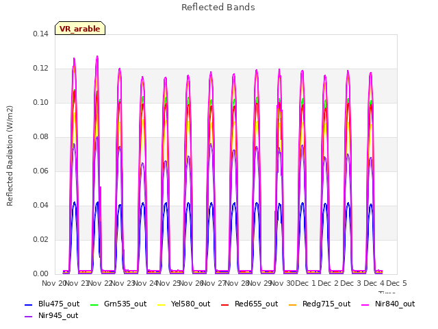 plot of Reflected Bands