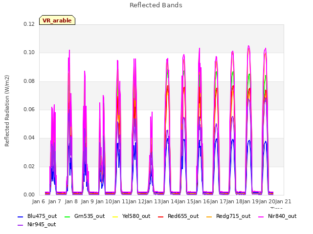 plot of Reflected Bands