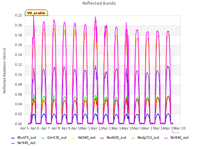 plot of Reflected Bands