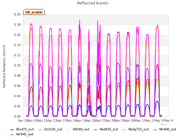 plot of Reflected Bands