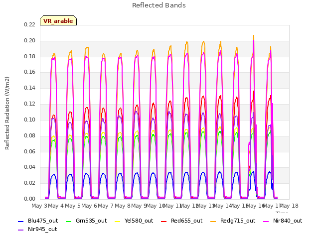 plot of Reflected Bands