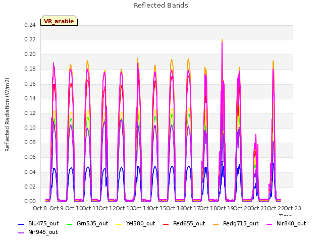 plot of Reflected Bands