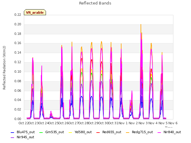 plot of Reflected Bands
