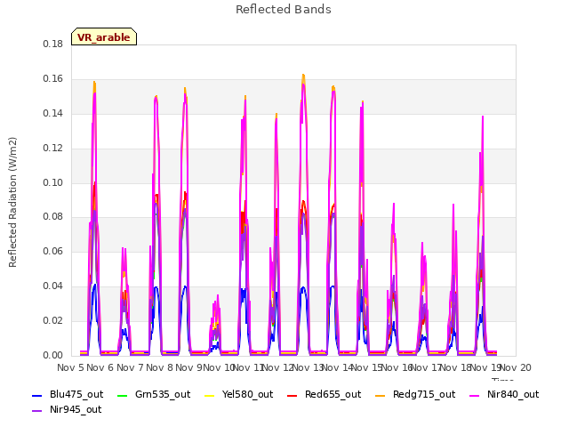 plot of Reflected Bands