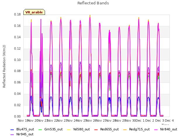 plot of Reflected Bands
