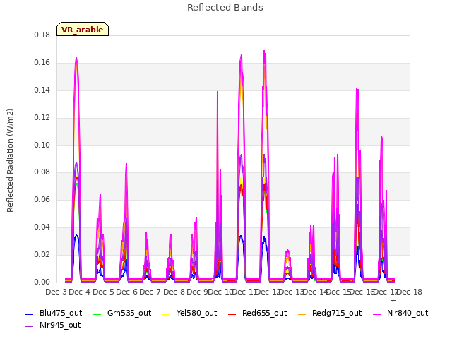plot of Reflected Bands