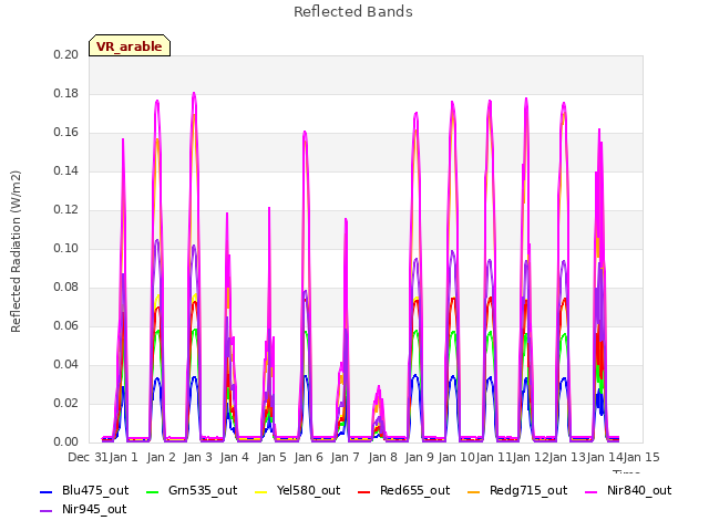 plot of Reflected Bands