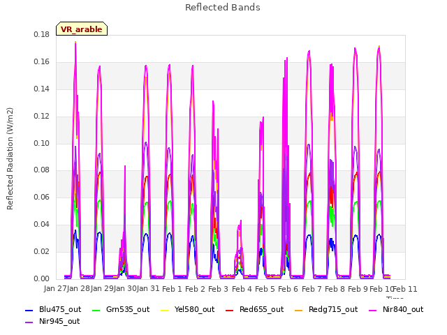 plot of Reflected Bands