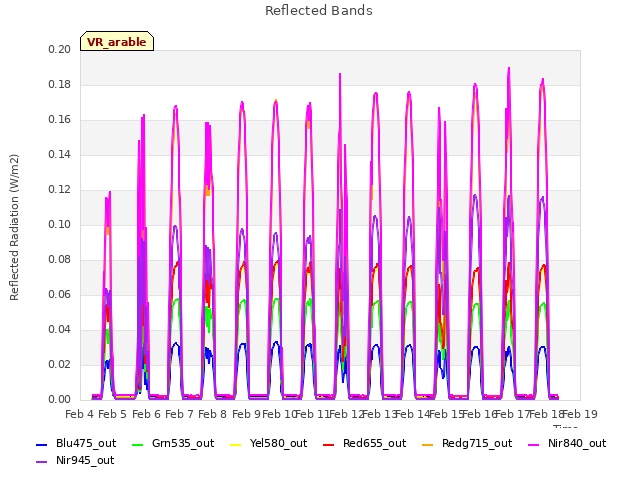 plot of Reflected Bands