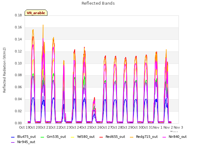 plot of Reflected Bands