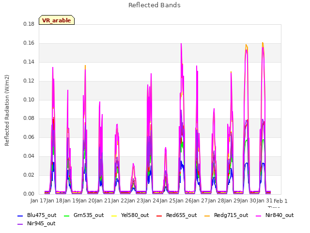 plot of Reflected Bands