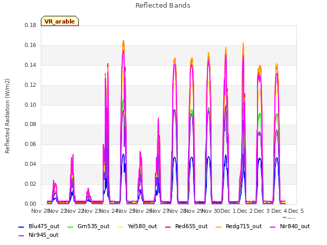 plot of Reflected Bands