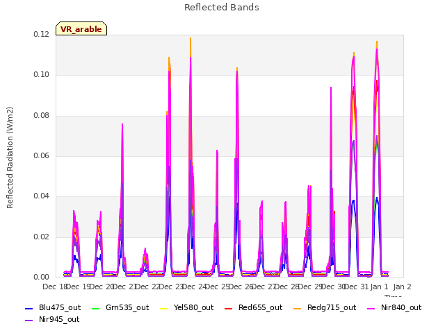 plot of Reflected Bands