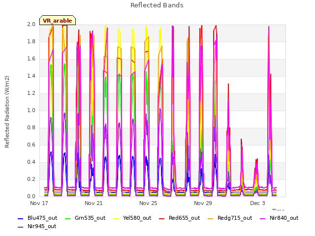 Explore the graph:Reflected Bands in a new window