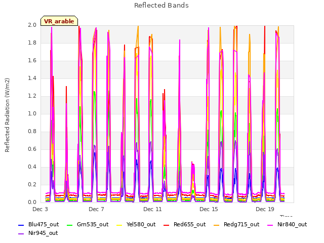Explore the graph:Reflected Bands in a new window