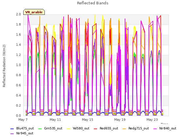 Explore the graph:Reflected Bands in a new window